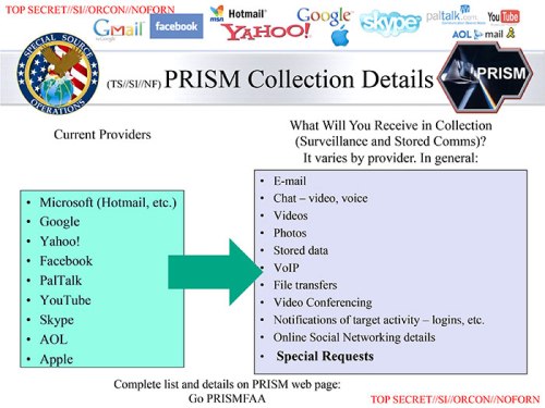 PRISM conspirators